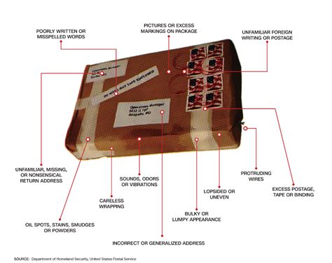 suspicious devices.